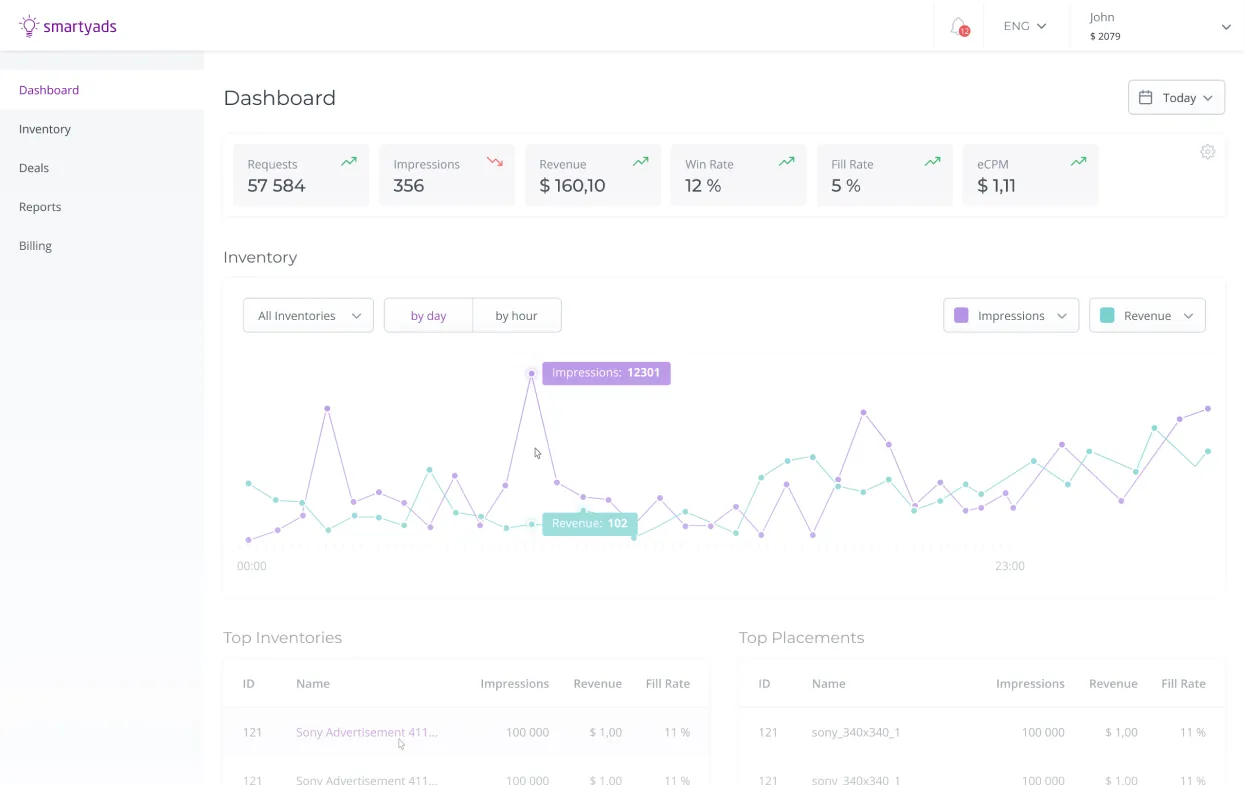 Dashboard
